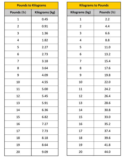 26 Kilograms To Pounds Converter 